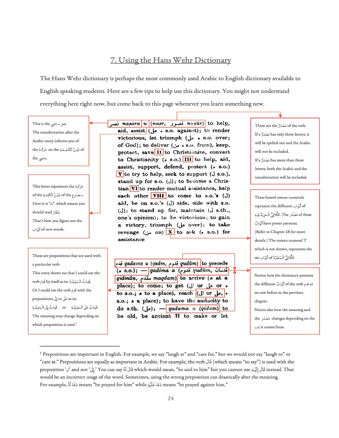 Hans Wehr Dictionary Page