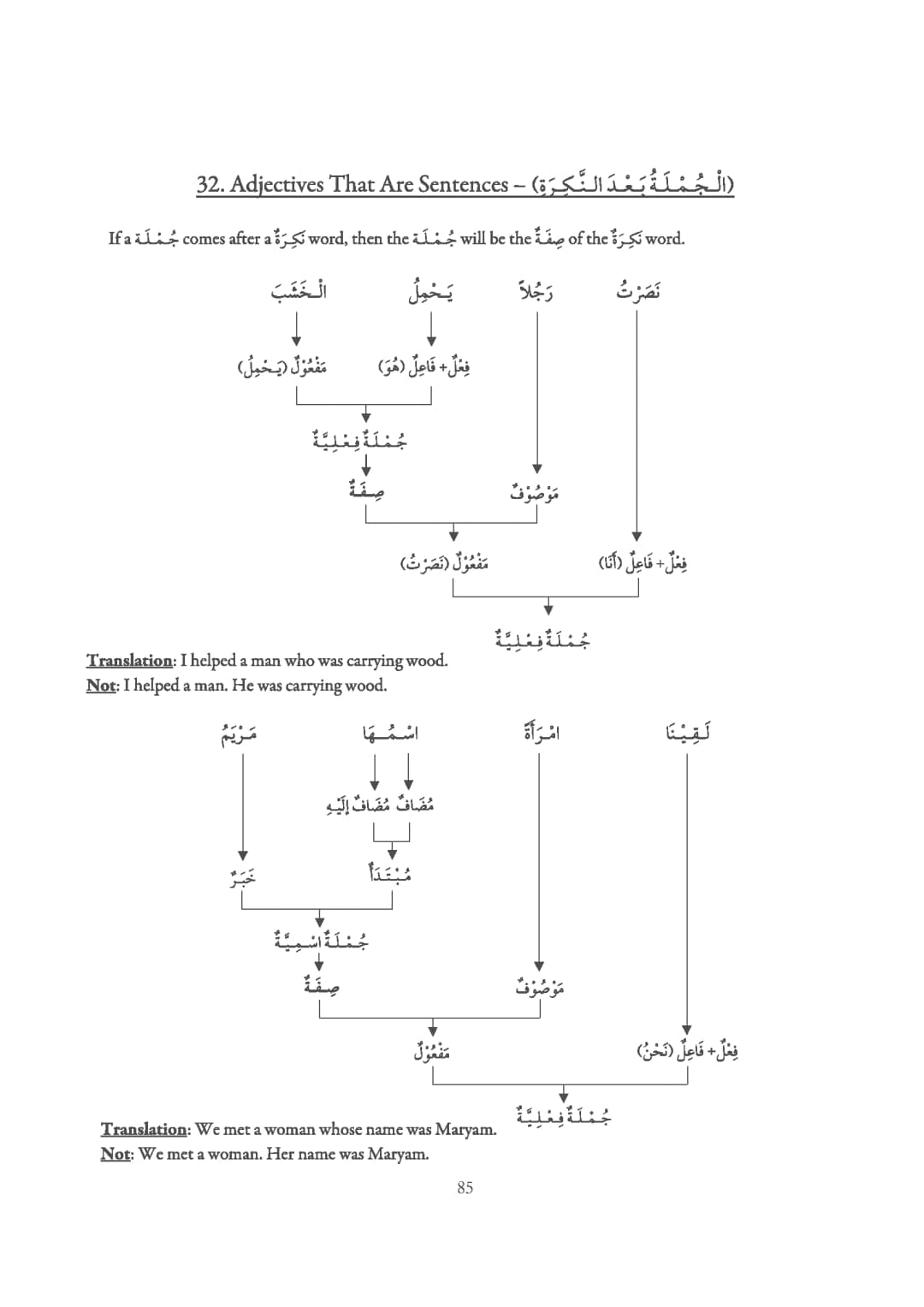 Adjectives That Are Sentences in Arabic
